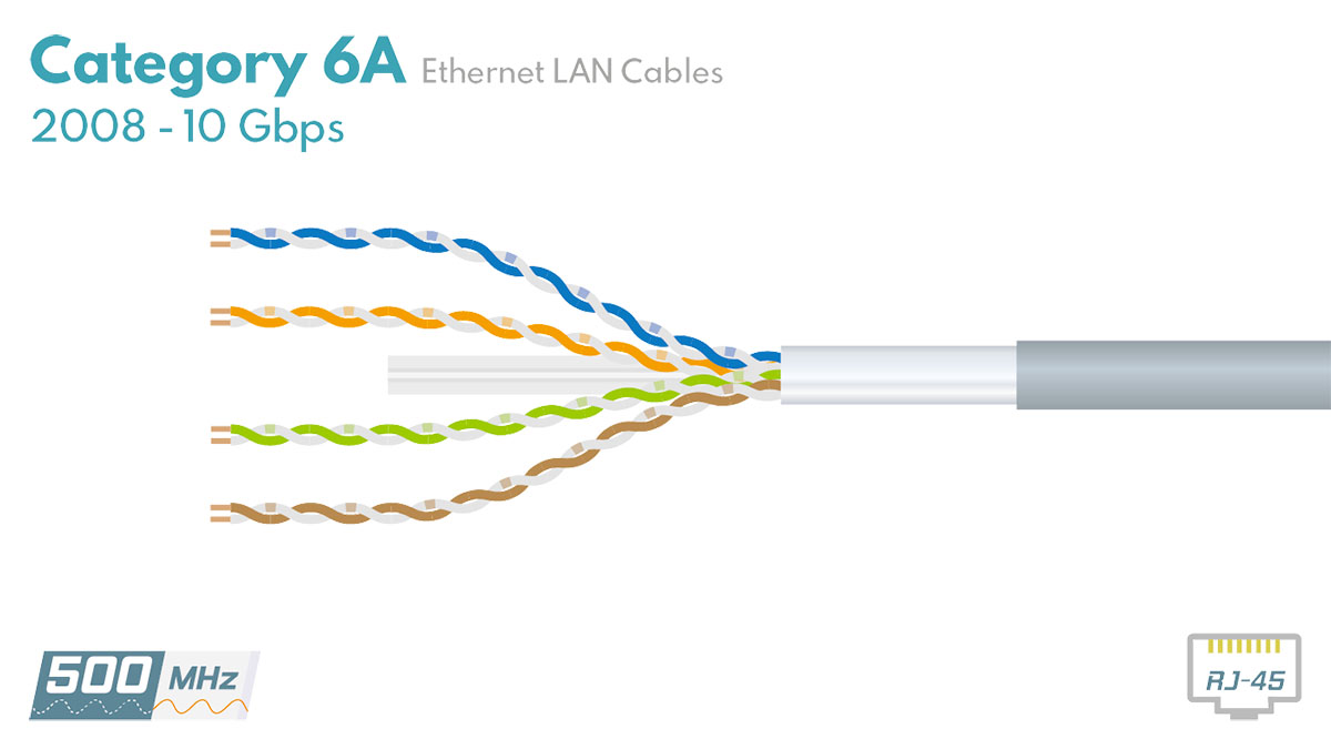 CAT 6A Cable. picture from samm.com