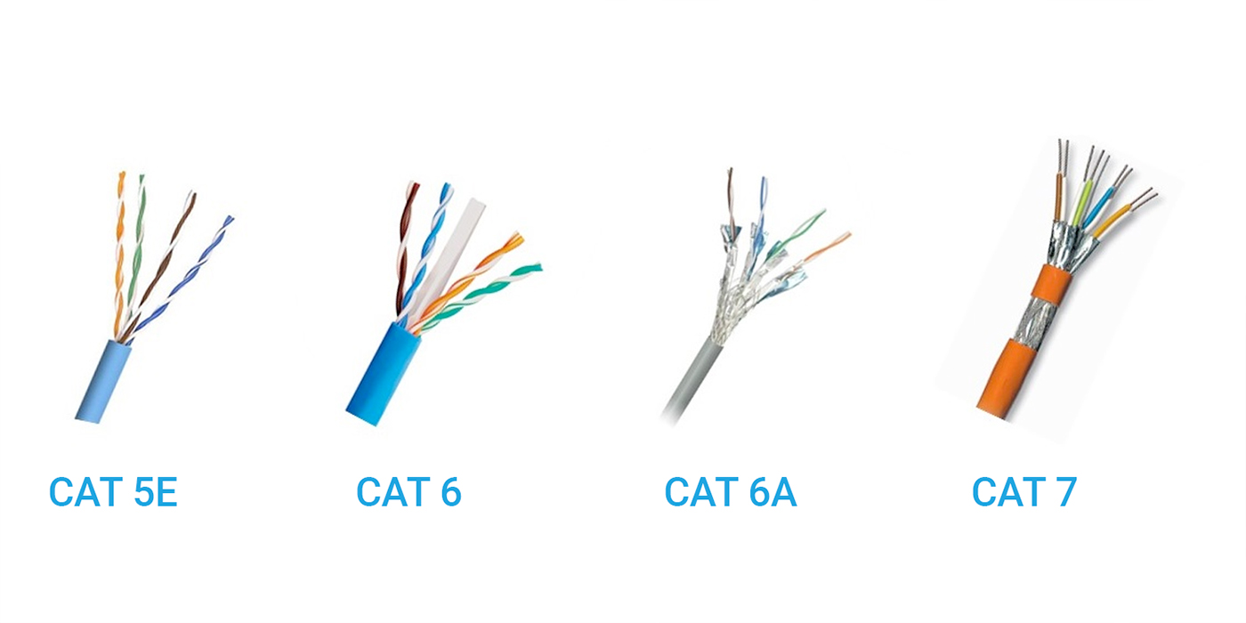 Cable CAT 6 