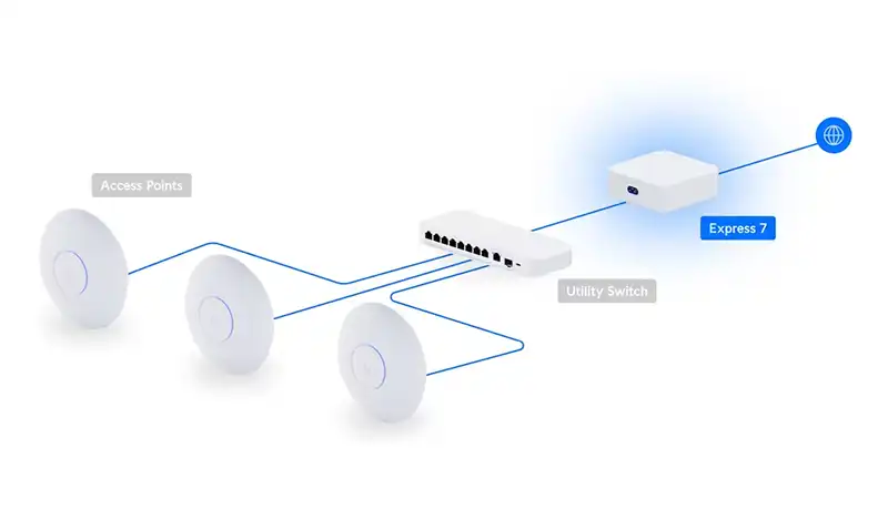 Ubiquiti UniFi access points in a sleek office setup