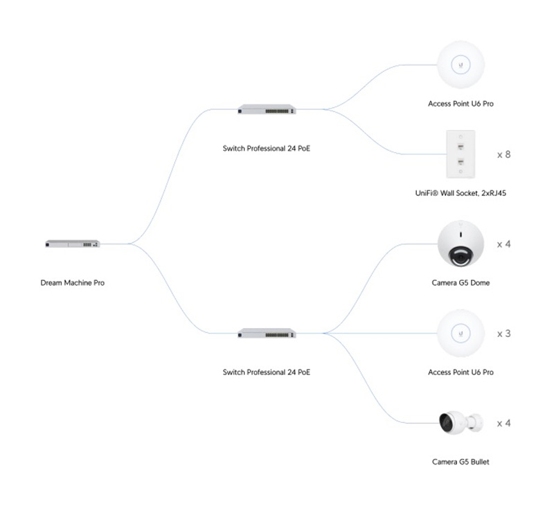 Ubiquiti installers los angeles