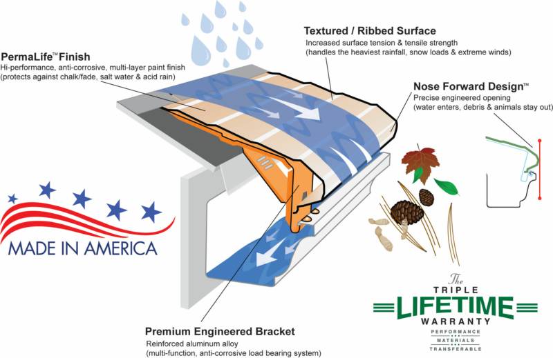 Keystone Gutter Helmet project