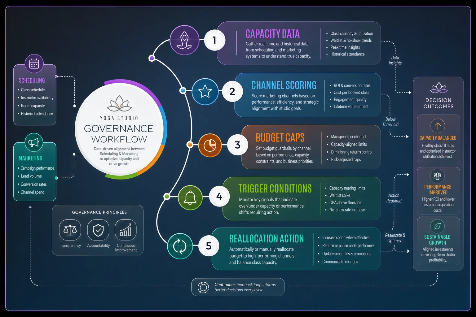 Process diagram