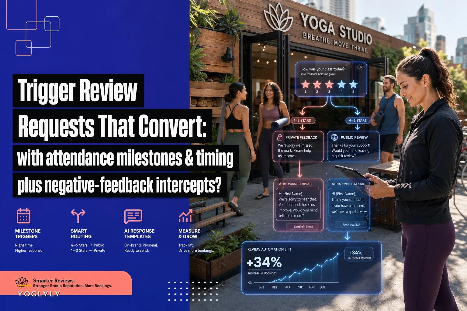 Trigger review requests that convert: attendance-based review automation and negative-feedback intercepts