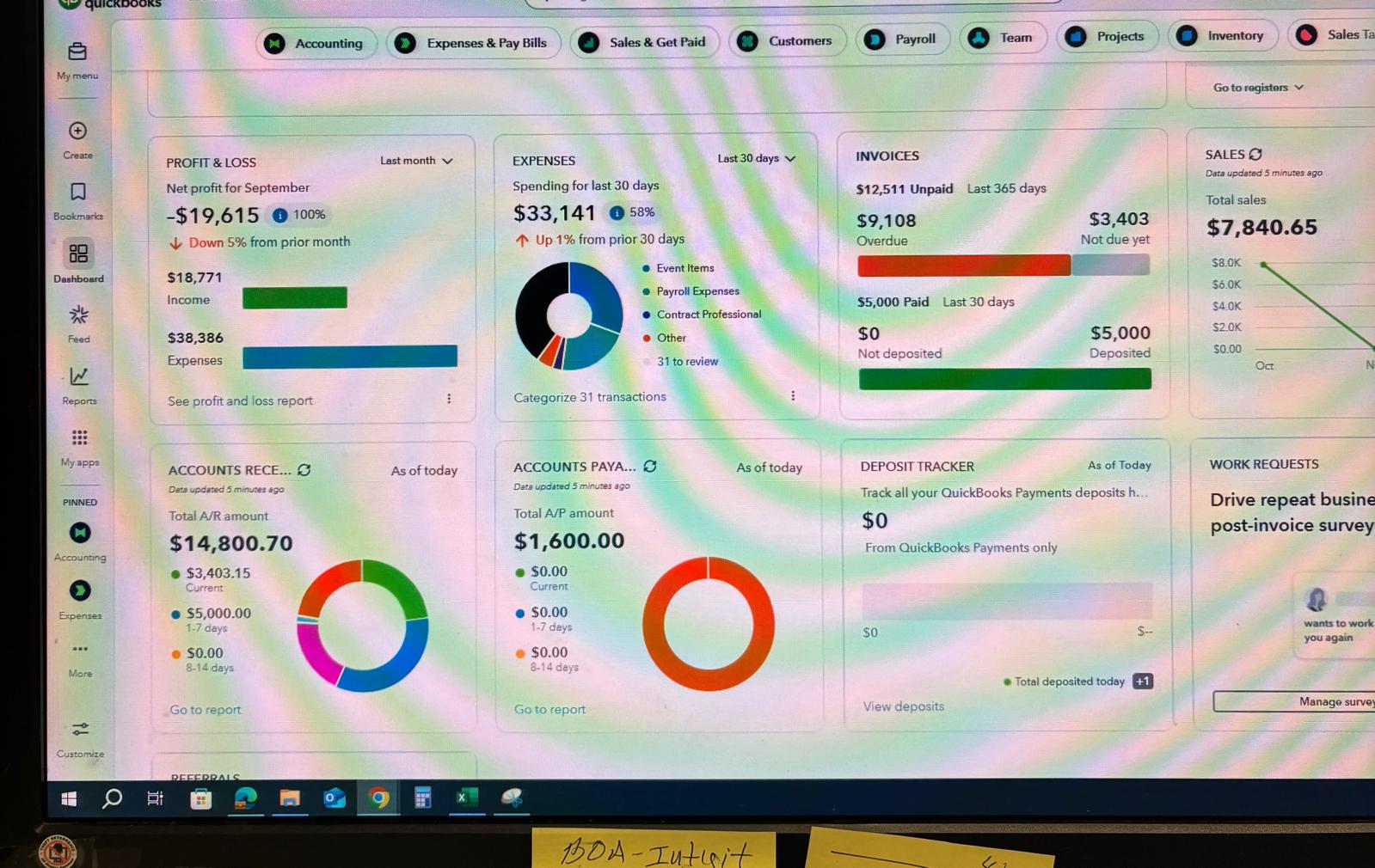 Ana Ivonne Aviles Cpa Llc