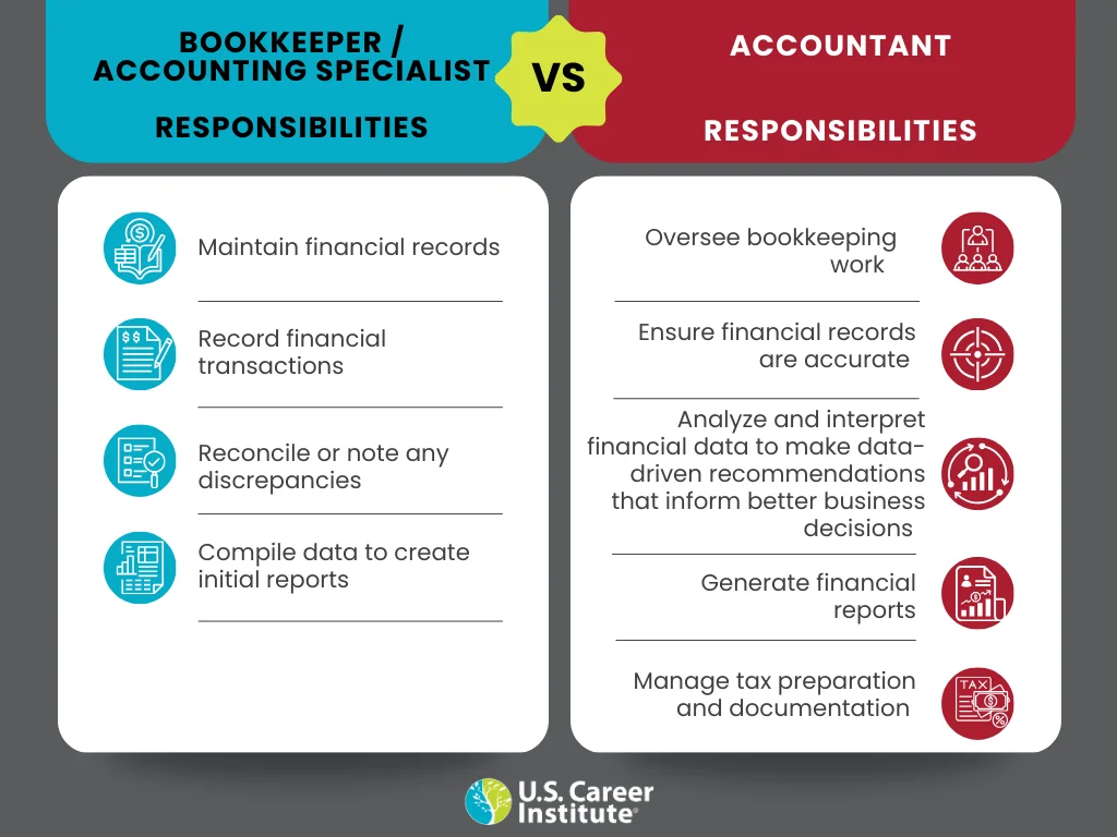 Bookkeeper vs. Accountant: Understanding Their Roles and Why Both Are Crucial for Your Business