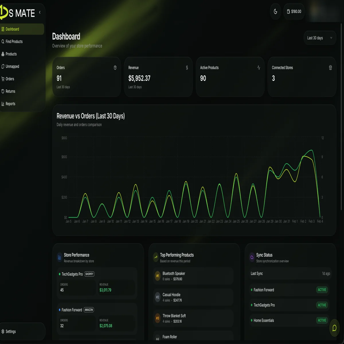 Supercharge Your Multi-Channel Store With DS-Mate: The Ultimate Ecommerce Automation Platform