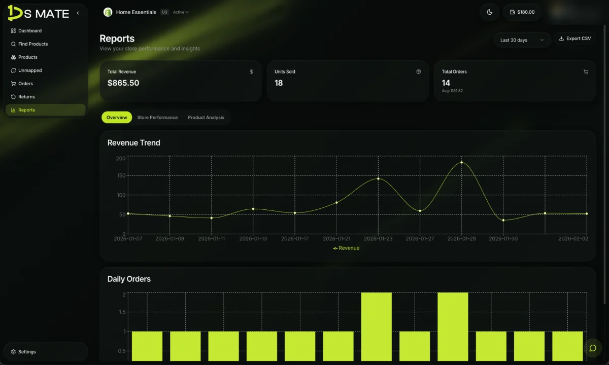 How DS-Mate Empowers Virtual Assistants to Seamlessly Manage Multiple Client Stores—All From One Dashboard