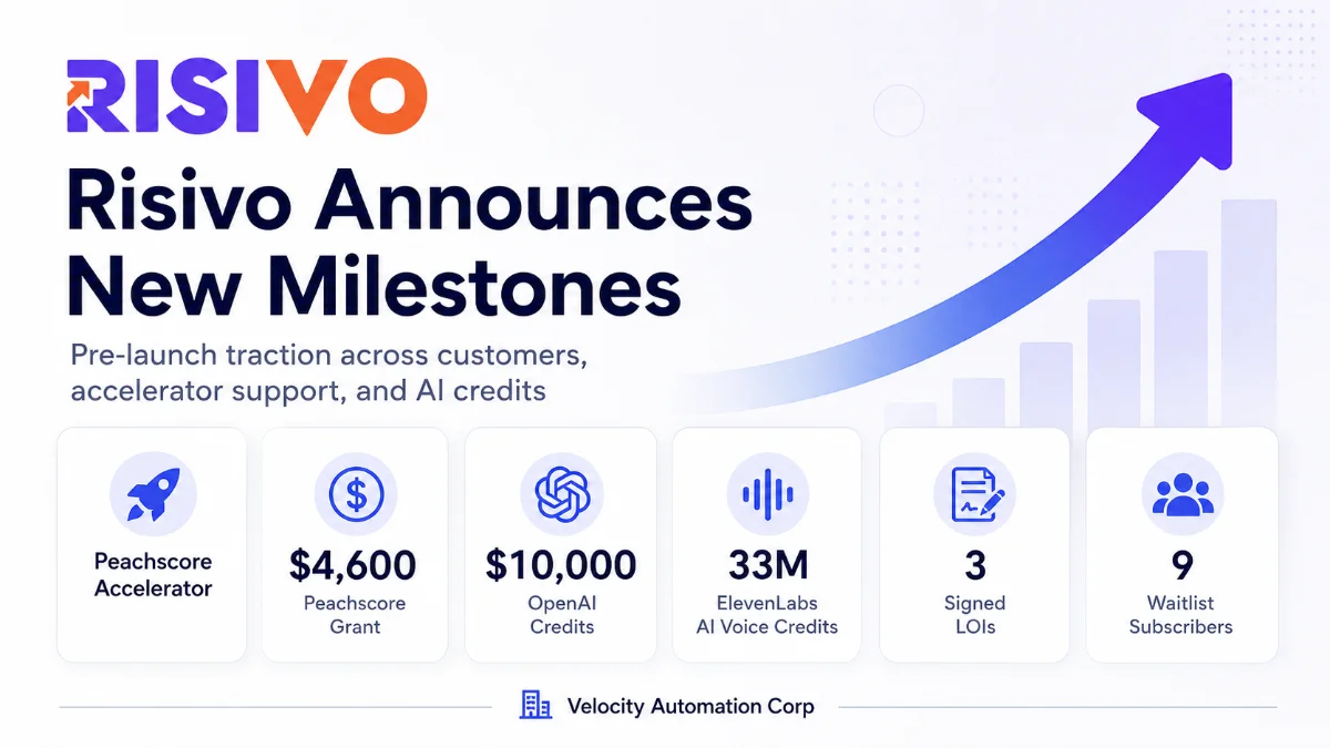 Risivo Gains Early Traction as All-in-One AI-native CRM and Business OS for SMBs and Agencies