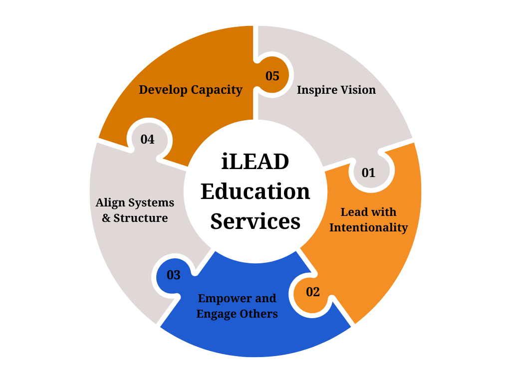 iLead Education Services LLC