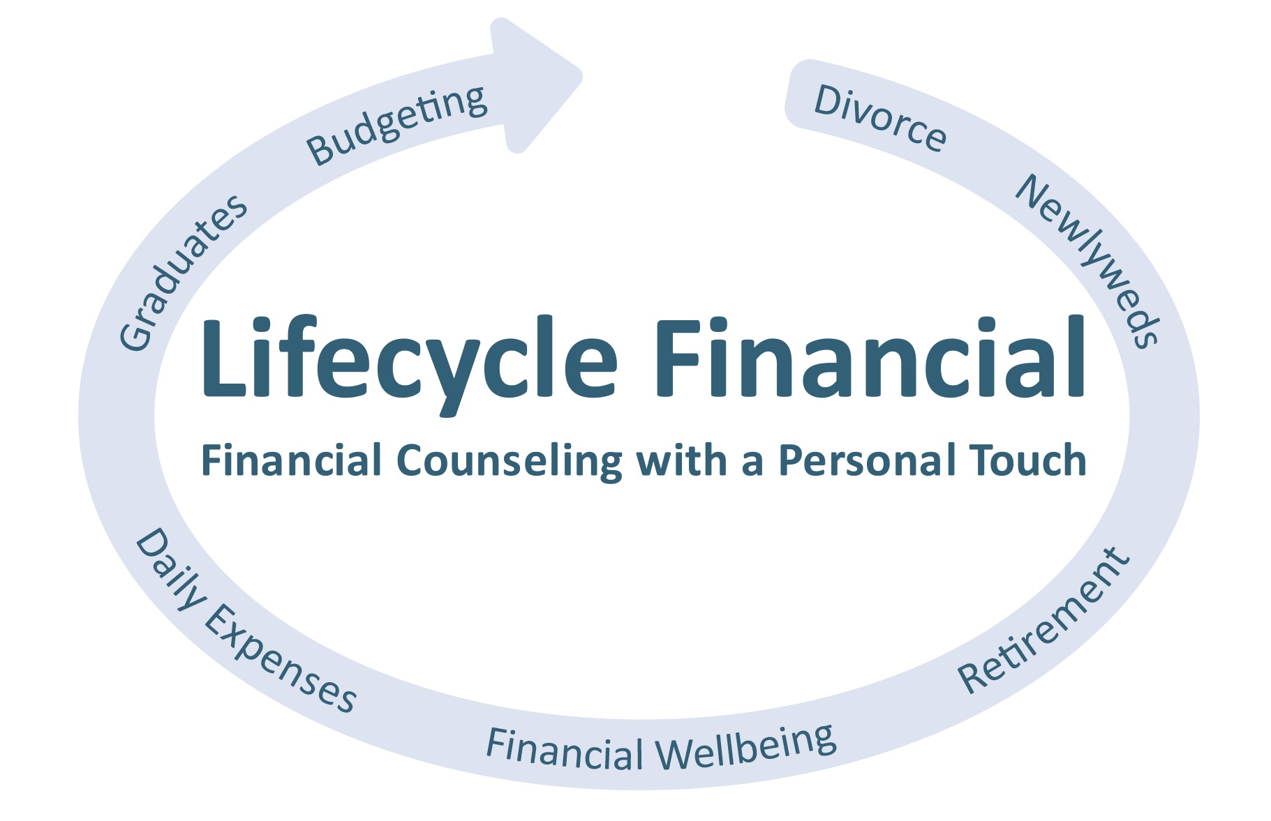 Lifecycle Financial