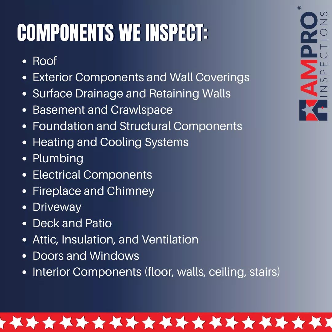 AmPro Inspections, Inc.