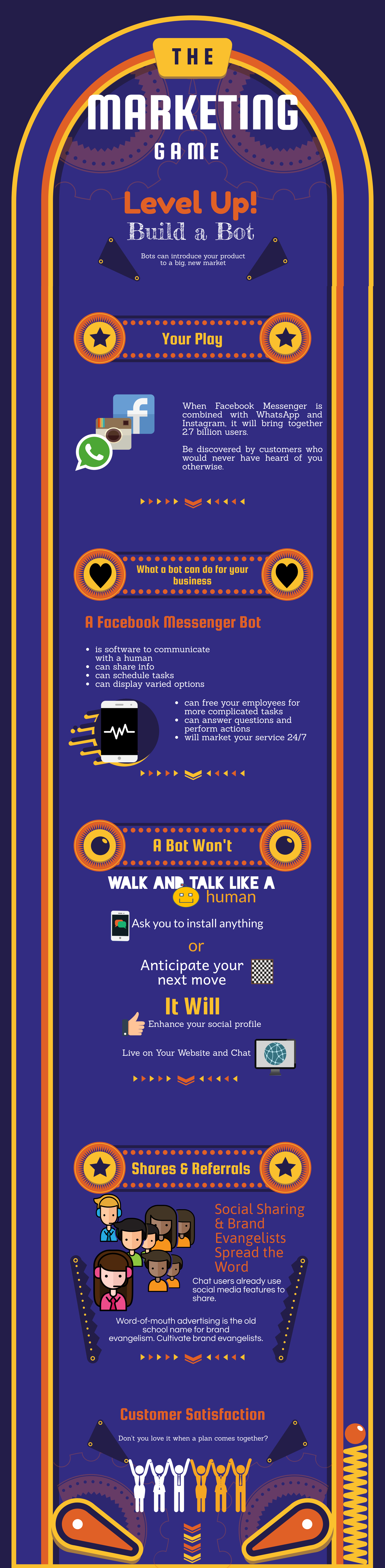 Digitalbusysolutions, LLC