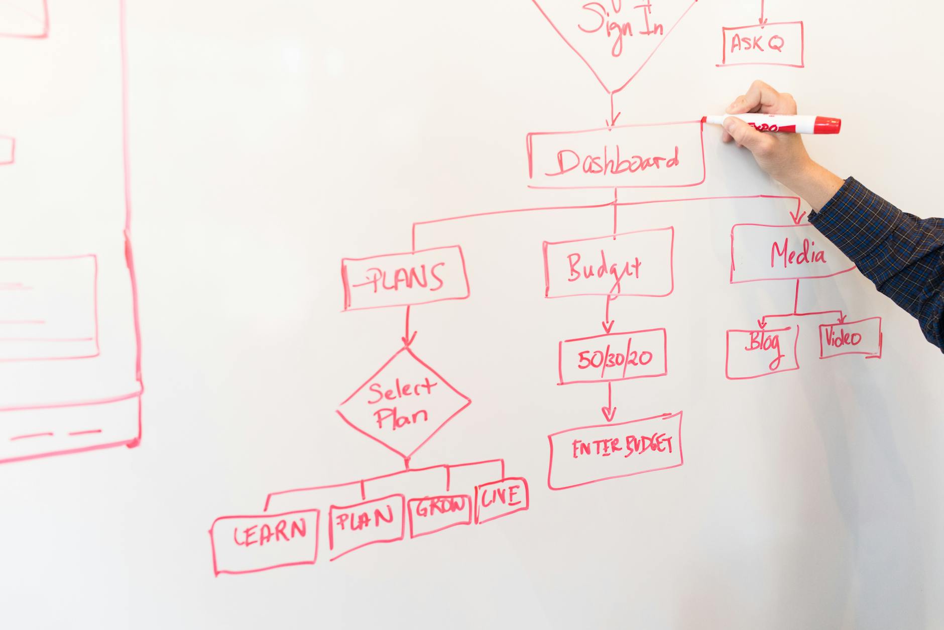Live. Learn. Grow Enterprise
