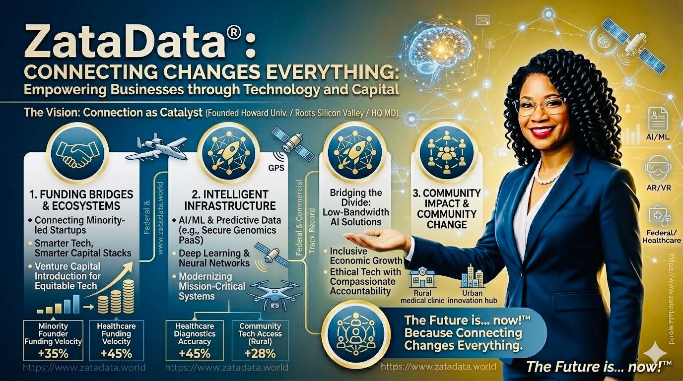Connecting Changes Everything: How ZataData® and Founder/CEO,  Záda Beasley Empower Businesses to Succeed