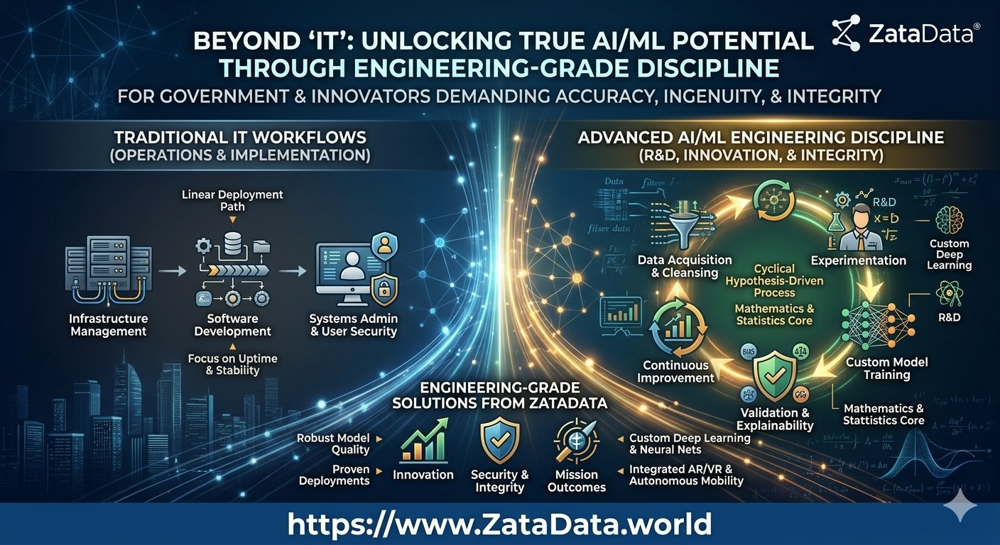 3 Reasons AI/ML Applications Should Not Be Classified Simply as “IT”, A Deep Dive for Government & Business Leaders