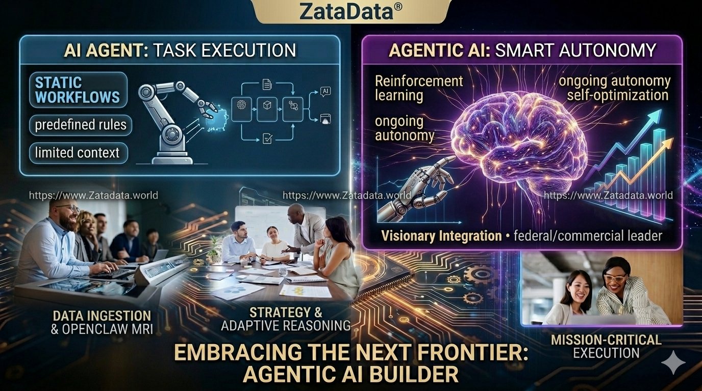 Welcome to the Future of Enterprise Automation: ZataData®'s Agentic AI Builder