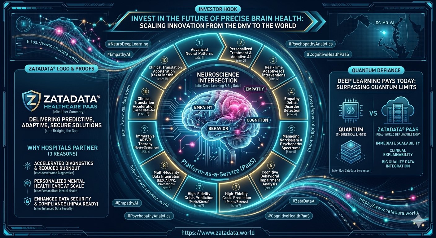 10 Ways Deep Learning with Big Quality Data Is Transforming Neuroscience: The ZataData®️ Approach