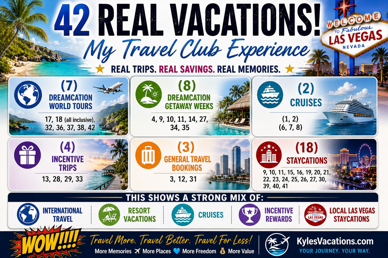 Unlock Your Dream Getaways: How Kyle's Vacations Travel Club Empowers You to Travel More for Less