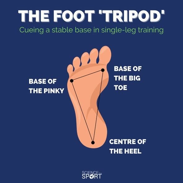 The Power of the Foot Tripod