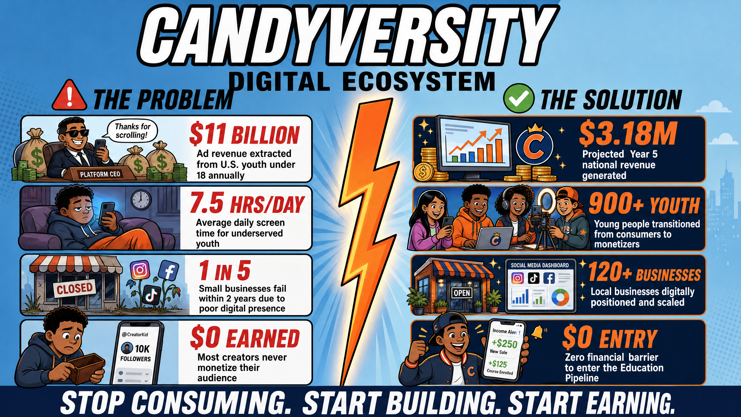 Bridging the Workforce Gap: How Youth Entrepreneurship Education Can Transform the Future