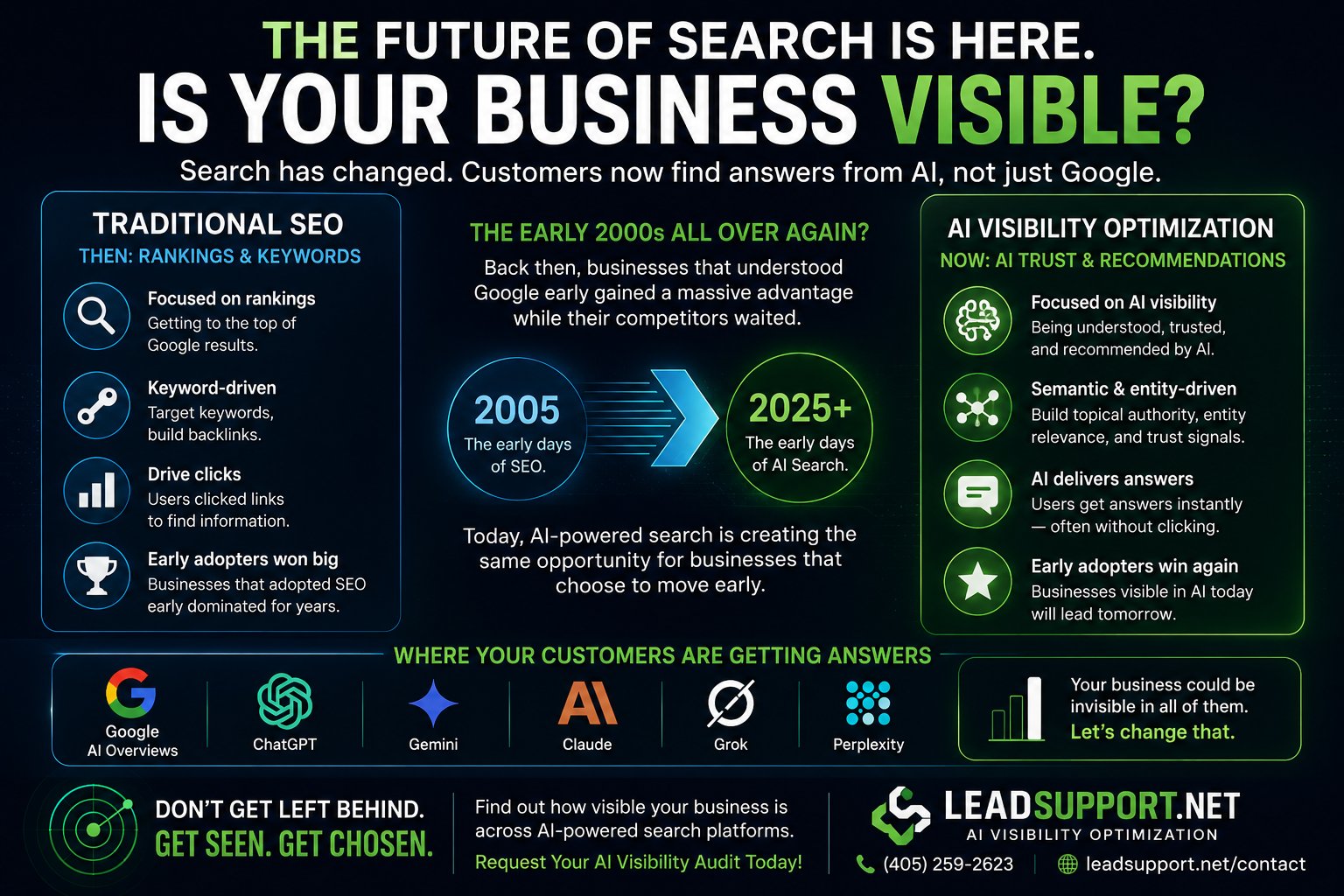 AI Visibility Is the New SEO: What Local Businesses Must Know Before They Vanish Online