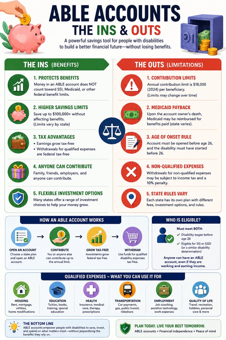 The Ins and Outs of ABLE Accounts in 2026: What You Need to Know