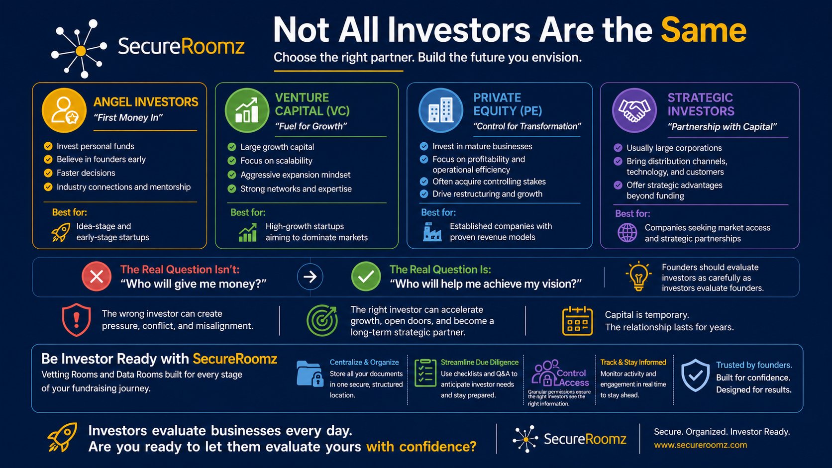 Not all investors are the same.