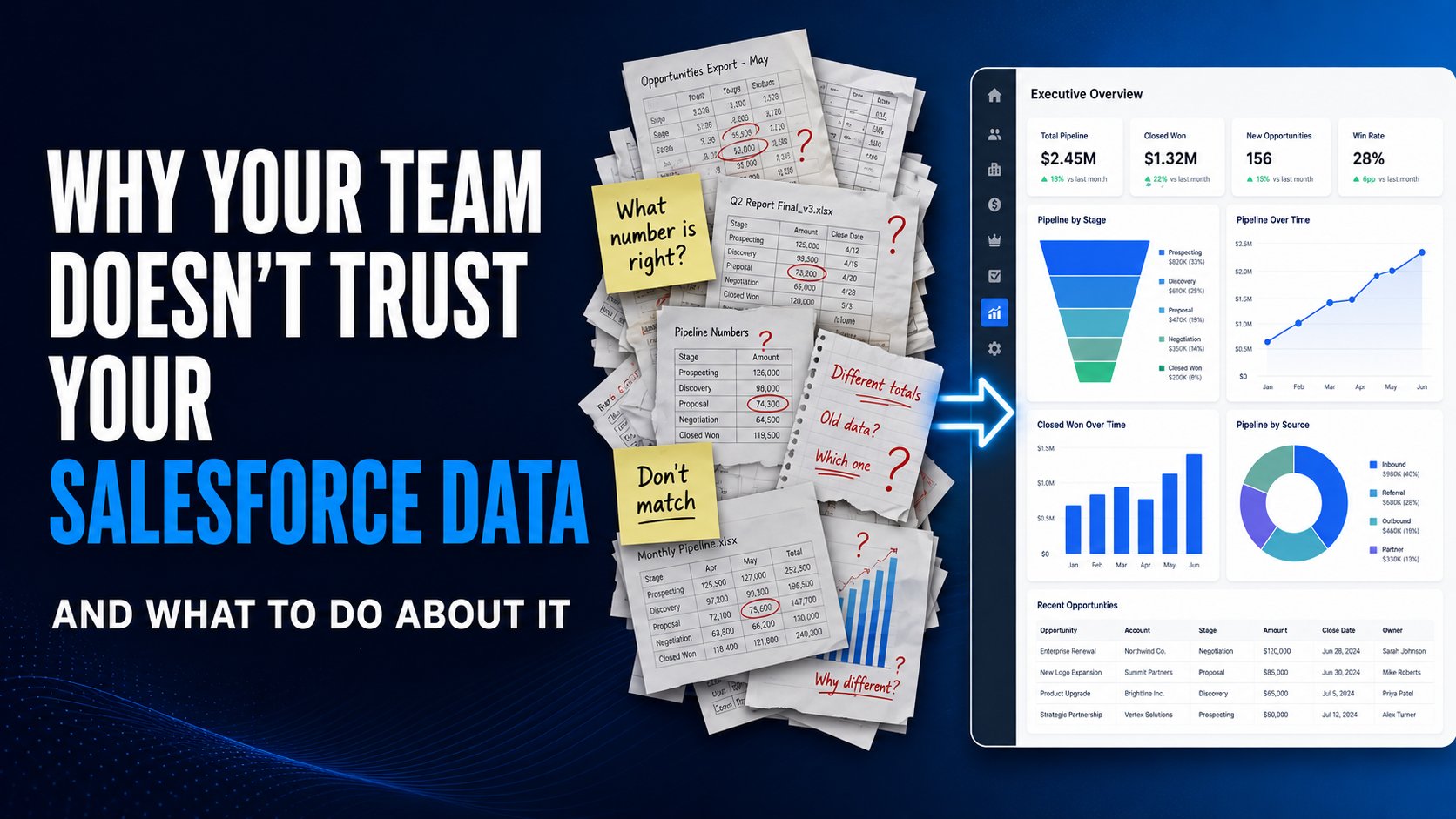 Why Your Team Doesn't Trust Your Salesforce Data (And What to Do About It)