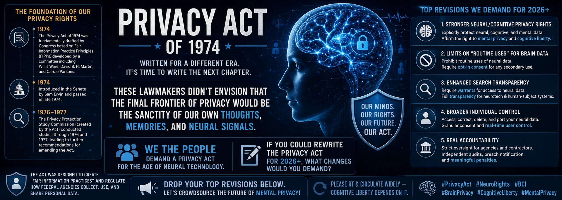 The Privacy Act Was Written for Files — Not Minds