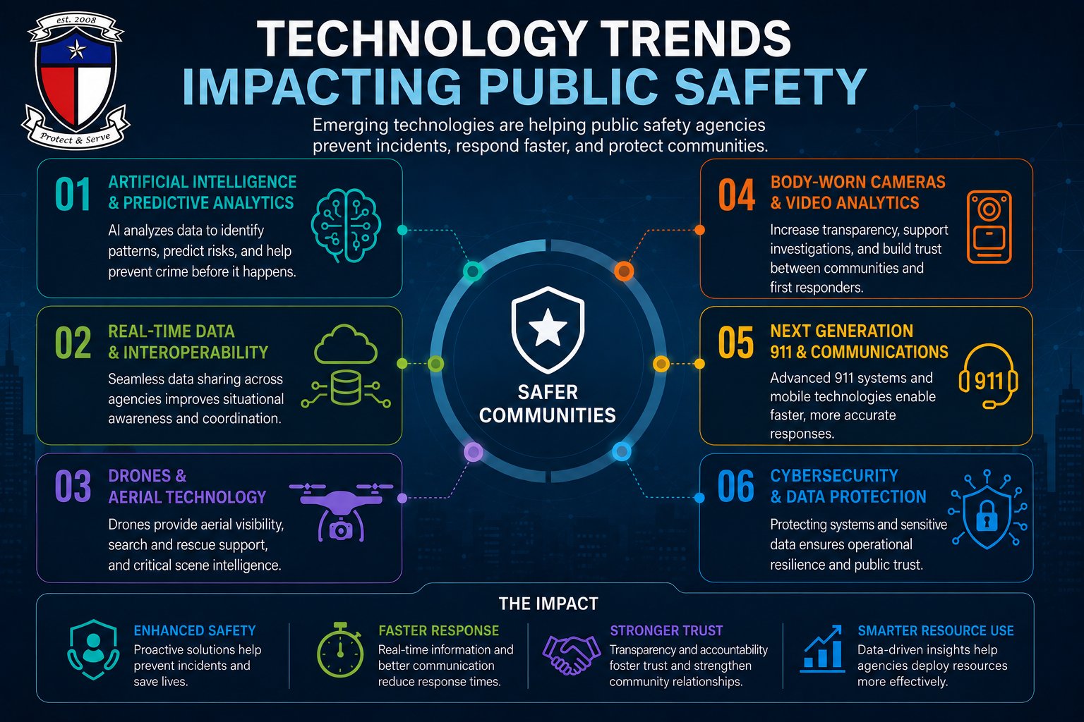 Technology Trends Impacting Public Safety
