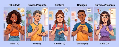Expressões Faciais em Libras