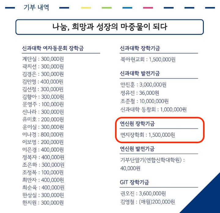 연지장학회 26년 1학기 장학생 선정 및 장학금 전달