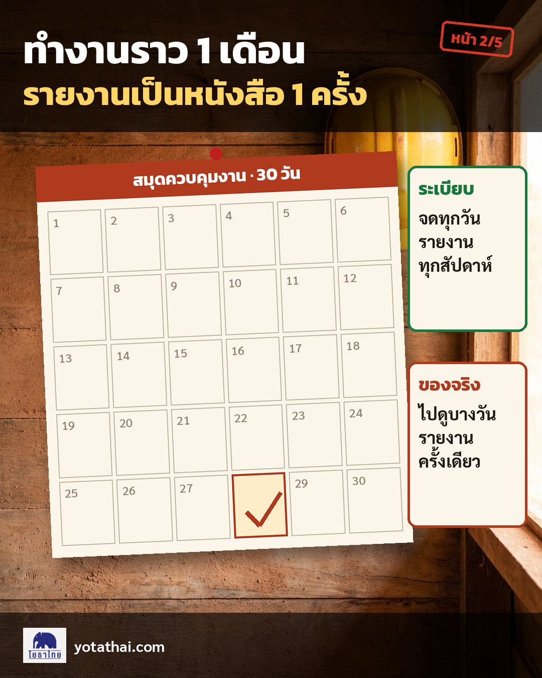 ระเบียบให้จดบันทึกทุกวันและรายงานทุกสัปดาห์ แต่คดีนี้งาน 1 เดือนมีรายงานเป็นหนังสือเพียงครั้งเดียว