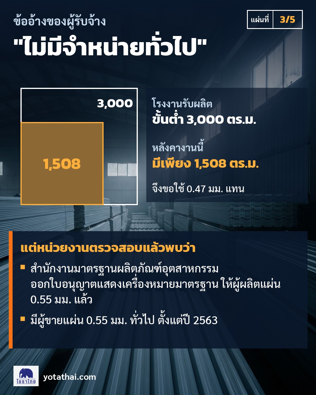 ผู้รับจ้างอ้างว่าโรงงานรับผลิตขั้นต่ำ 3,000 ตารางเมตร งานนี้ใช้ 1,508 ตารางเมตร แต่หน่วยงานตรวจพบว่ามีขายทั่วไปตั้งแต่ปี 2563