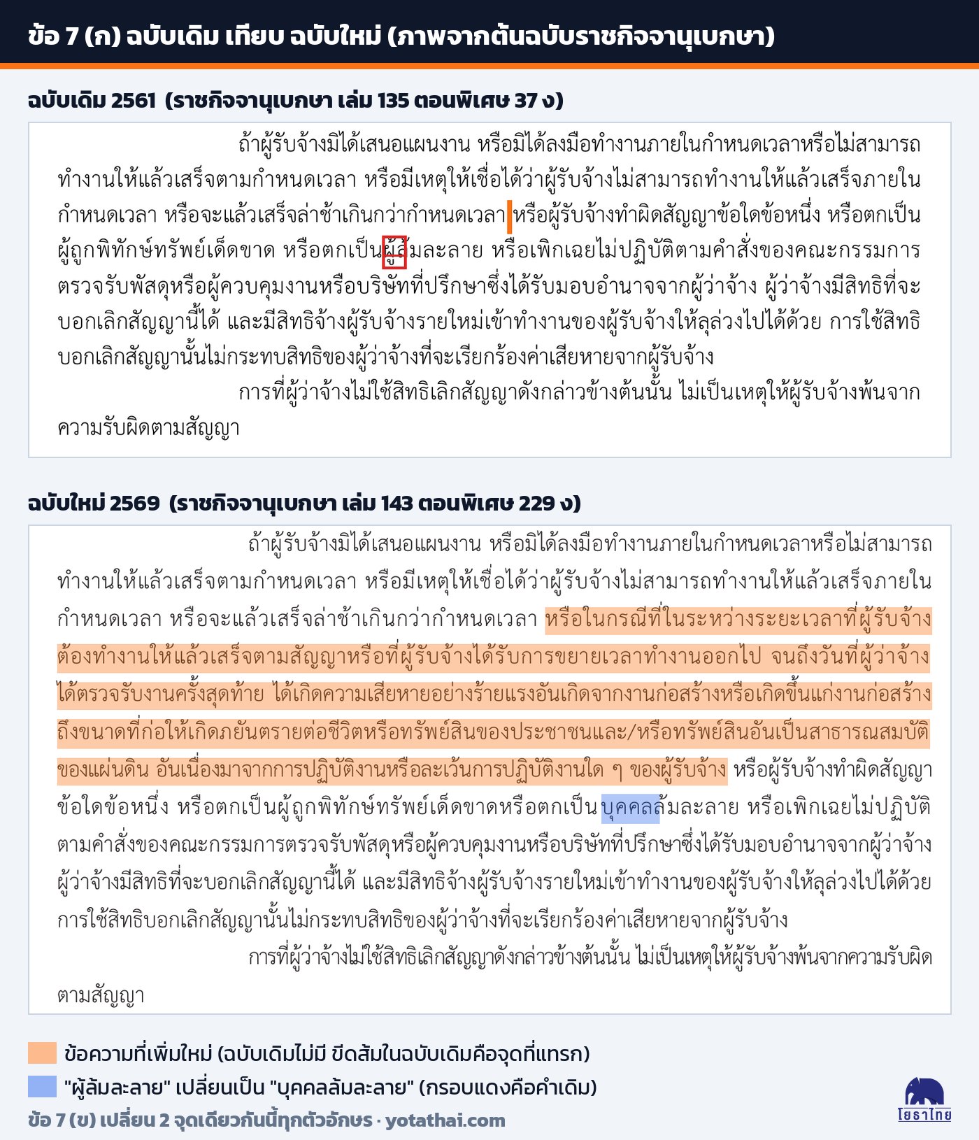 ข้อ 7 (ก) แบบสัญญาจ้างก่อสร้าง ฉบับเดิม 2561 เทียบฉบับใหม่ 2569 ไฮไลต์ข้อความที่เพิ่มและคำที่เปลี่ยน ภาพจากราชกิจจานุเบกษา