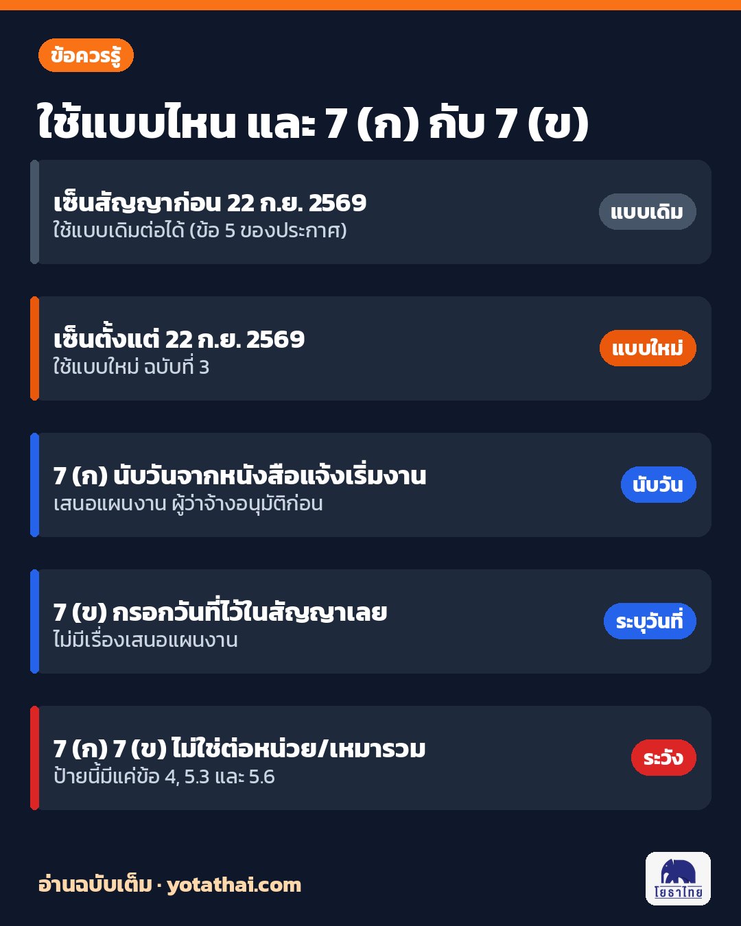 สัญญาจ้างก่อสร้าง ใช้แบบเดิมหรือแบบใหม่ และข้อ 7 (ก) กับ 7 (ข) ต่างกันที่วิธีกำหนดเวลา