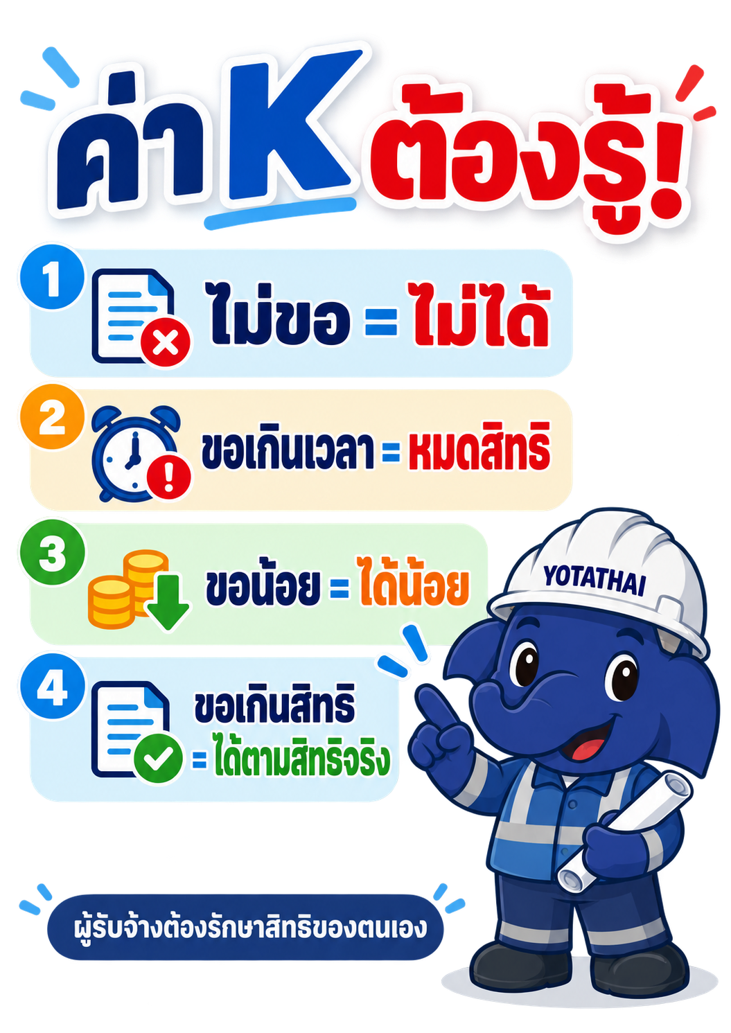 📌 ค่า K — ไม่ขอไม่ได้ ขอช้าก็หมดสิทธิ ขอน้อยก็ได้น้อย ขอเกินก็ได้เท่าที่มีสิทธิ