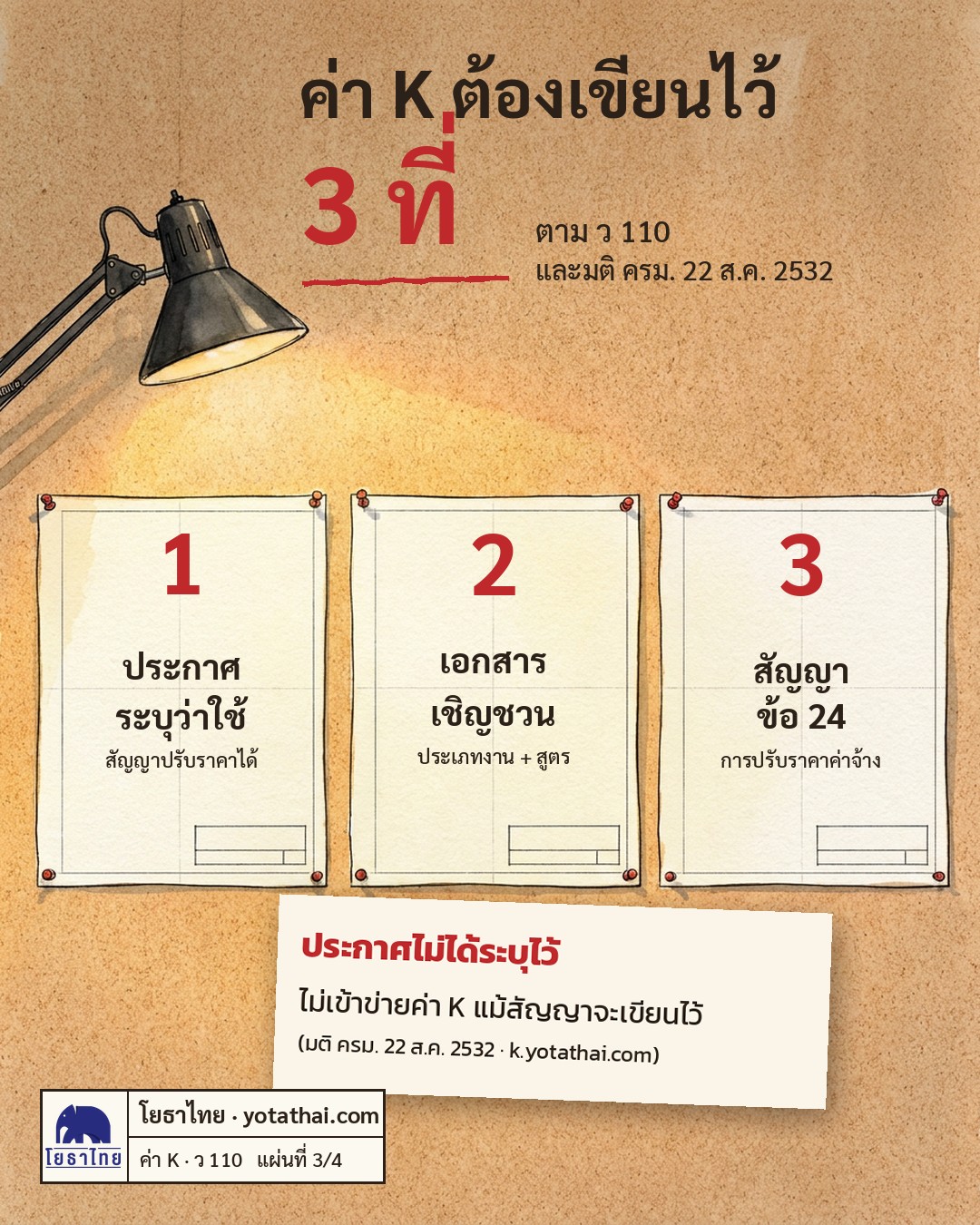 ค่า K ต้องเขียนไว้ 3 ที่ ประกาศ เอกสารเชิญชวน และสัญญาข้อ 24