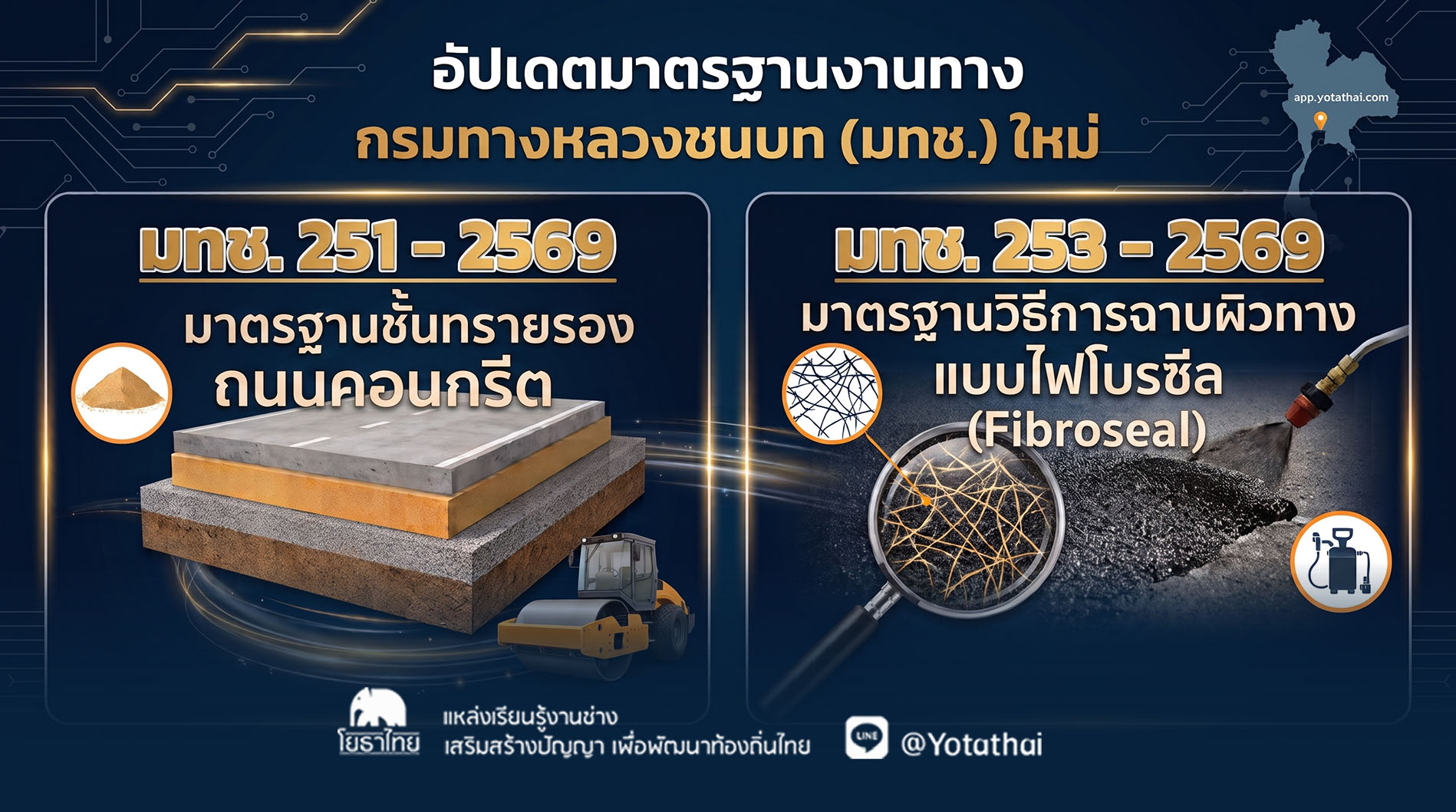 กรมทางหลวงชนบท ประกาศใช้มาตรฐานงานทางใหม่! มทช. 251 - 2569 และ มทช. 253 - 2569