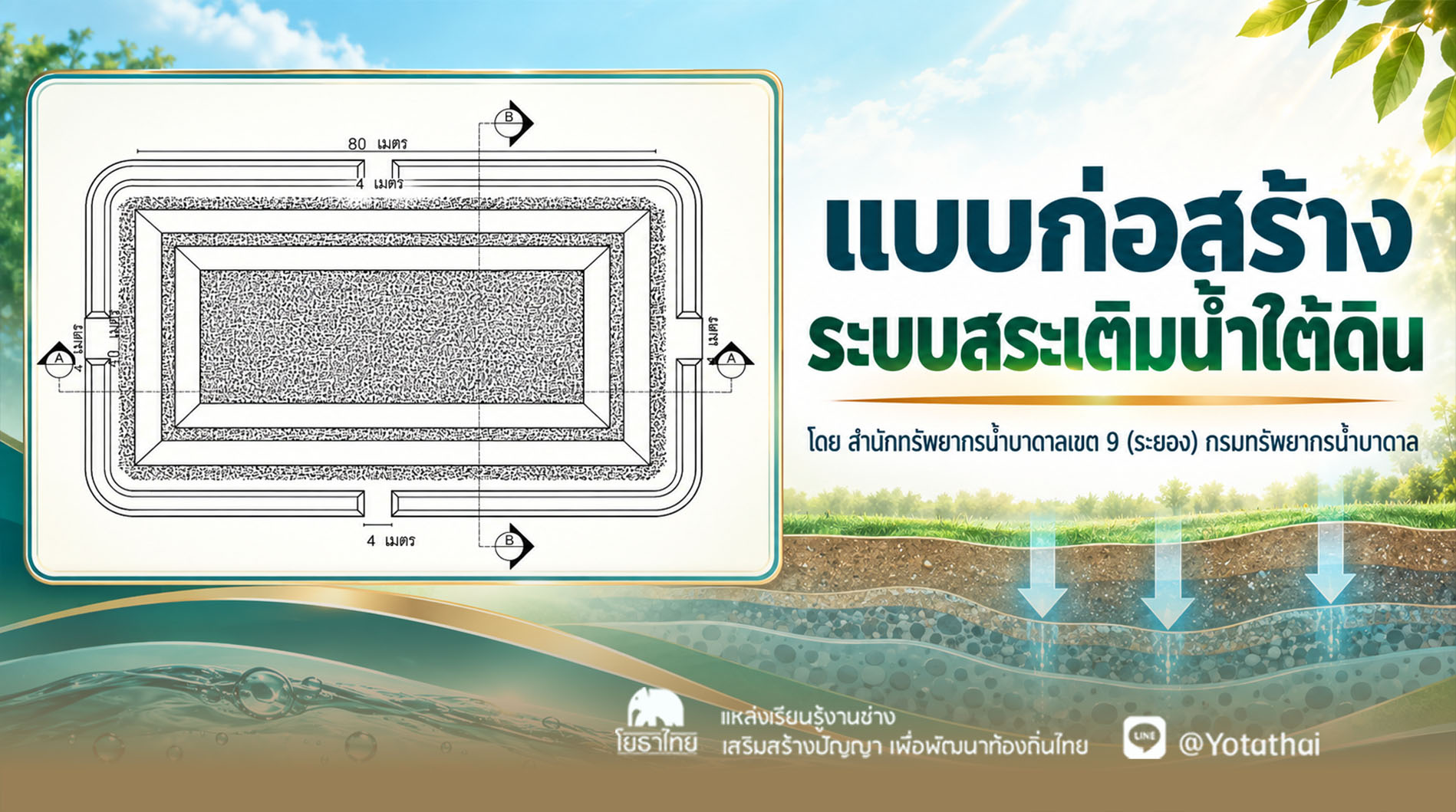 แบบก่อสร้างระบบสระเติมน้ำใต้ดิน โดย สำนักทรัพยากรน้ำบาดาลเขต 9 (ระยอง) กรมทรัพยากรน้ำบาดาล กระทรวงทรัพยากรธรรมชาติและสิ่งแวดล้อม