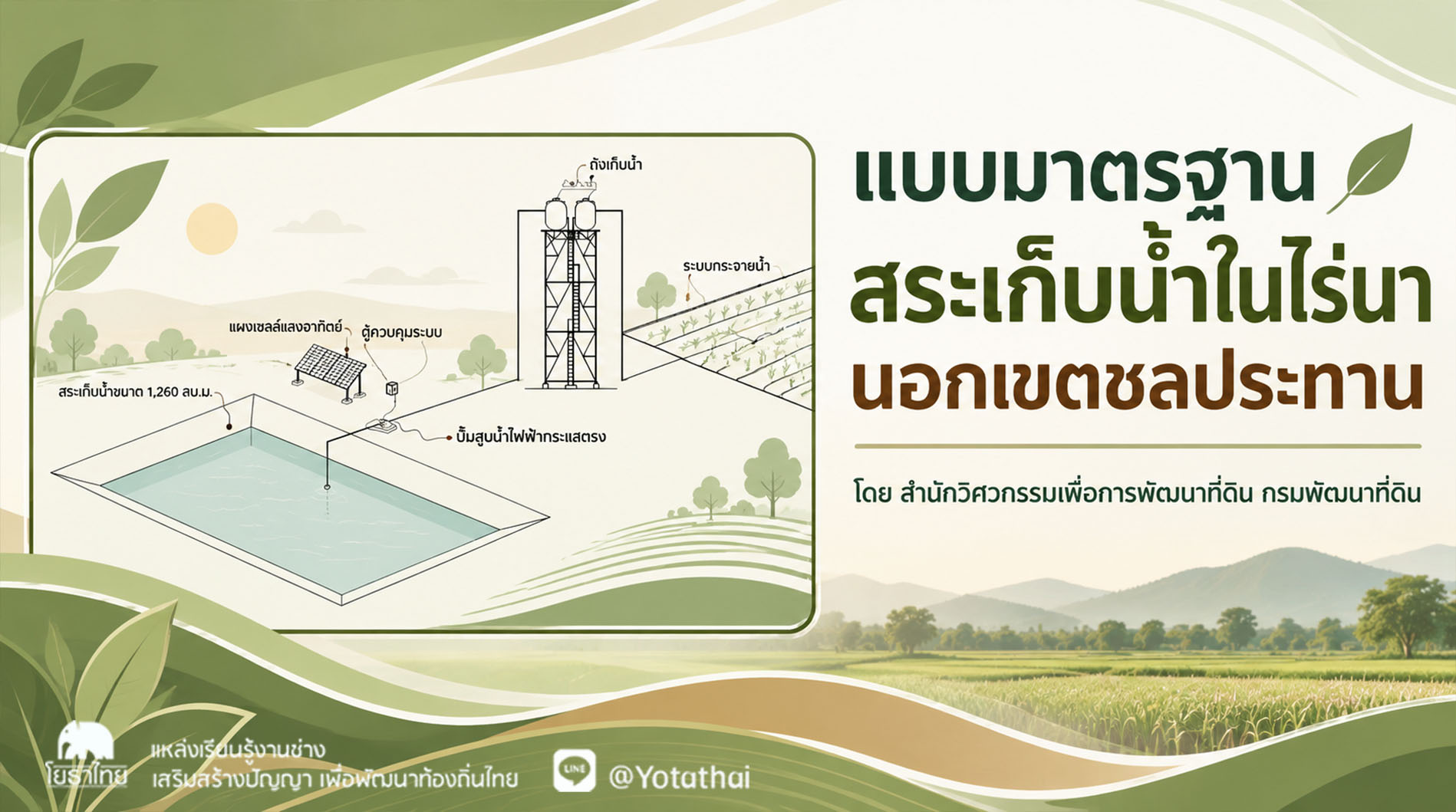 แบบมาตรฐานสระเก็บน้ำในไร่นานอกเขตชลประทาน โดย สำนักวิศวกรรมเพื่อการพัฒนาที่ดิน กรมพัฒนาที่ดิน