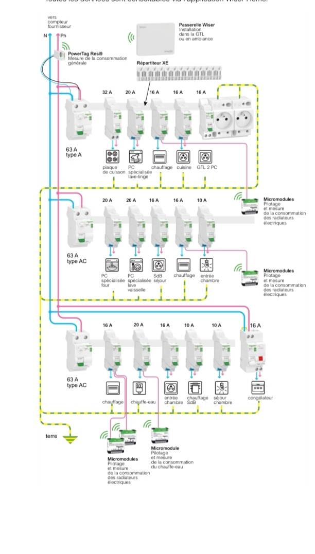 Mh electricité 