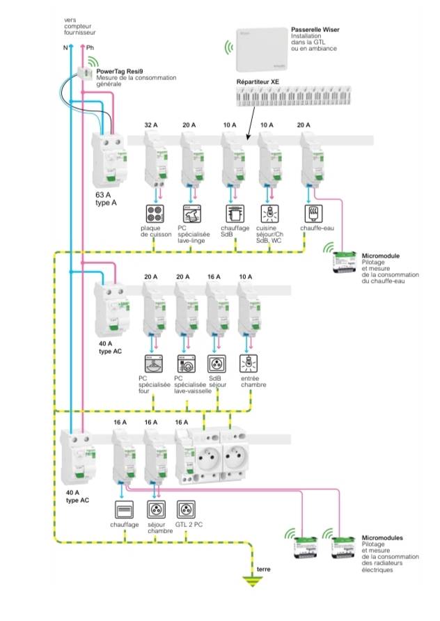 Mh electricité 