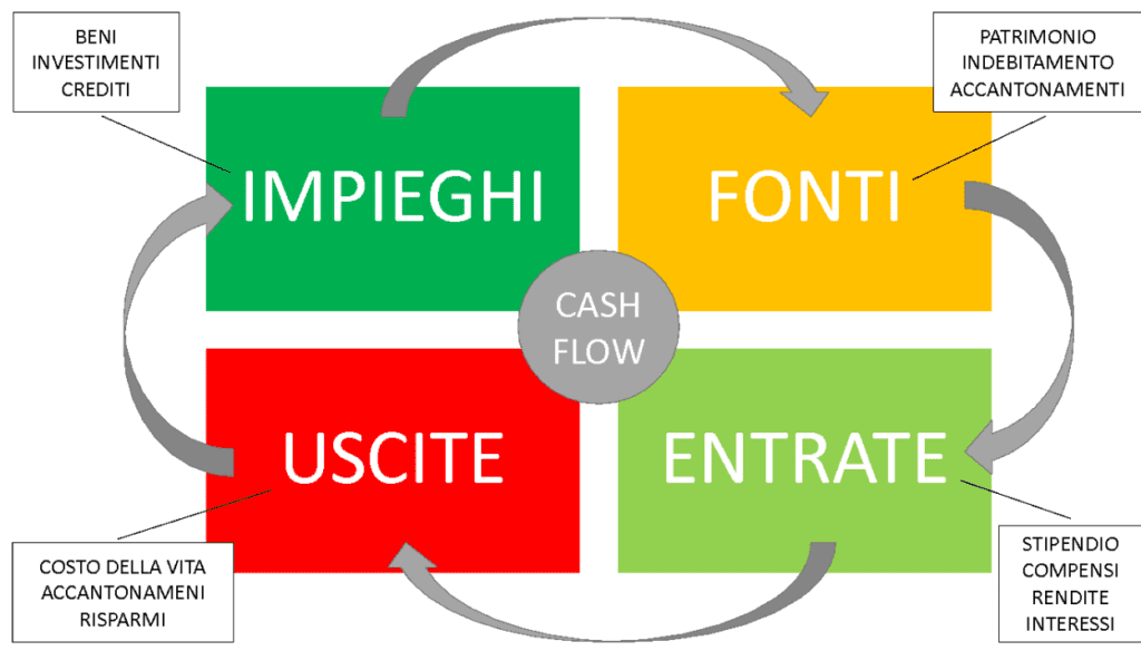 Guidare i figli alla ricchezza