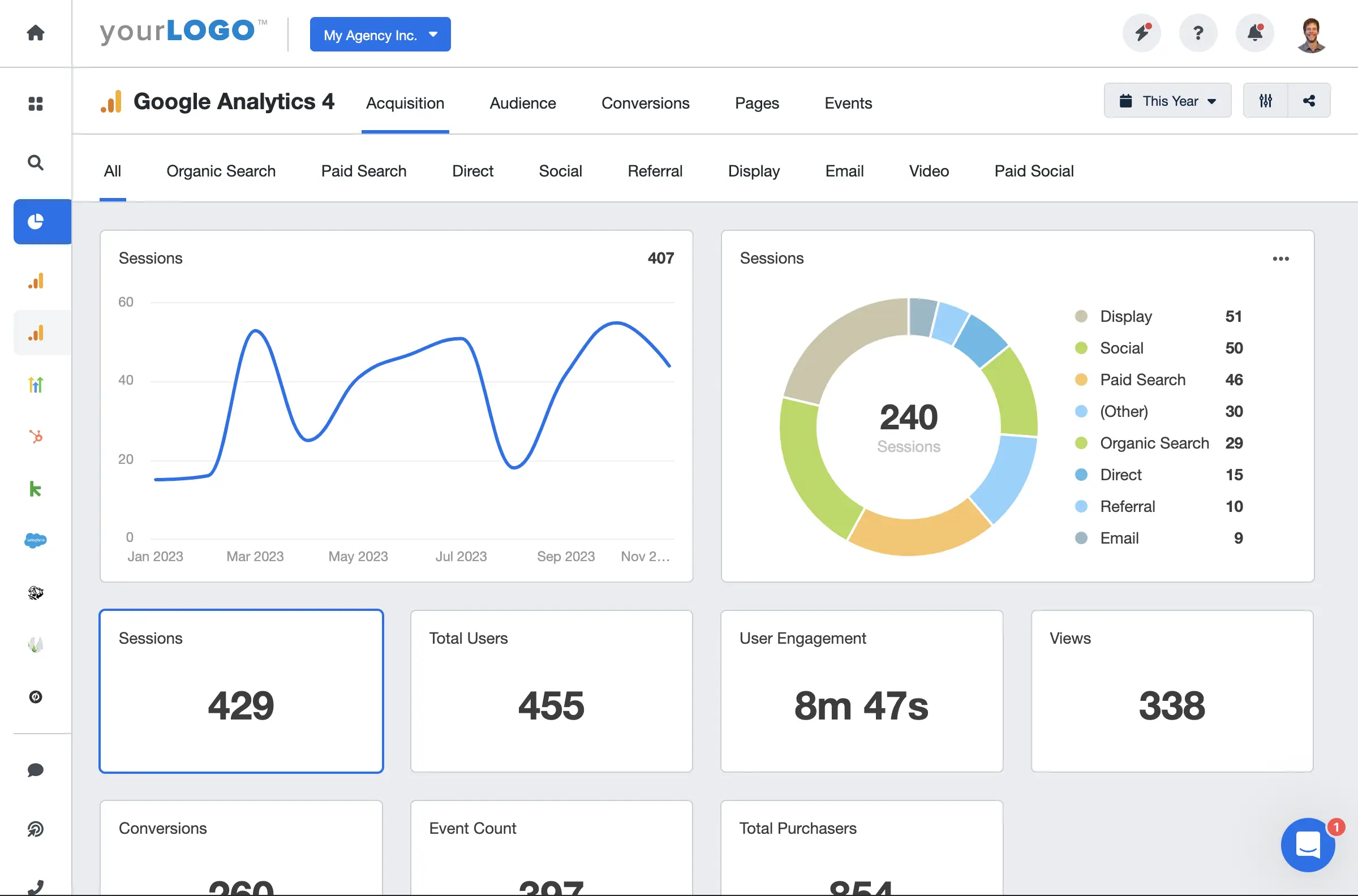 Google Analytics dashboard
