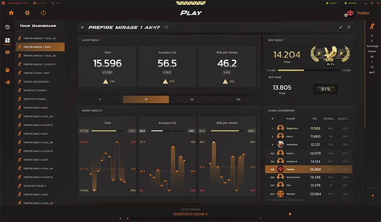 Image of the Yprac companion app for cs2. The app is on a dashboard showing the users latest results on one of the scenarios.