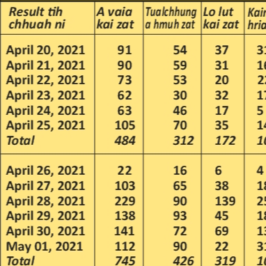 The Week That Was on May 2, 2021