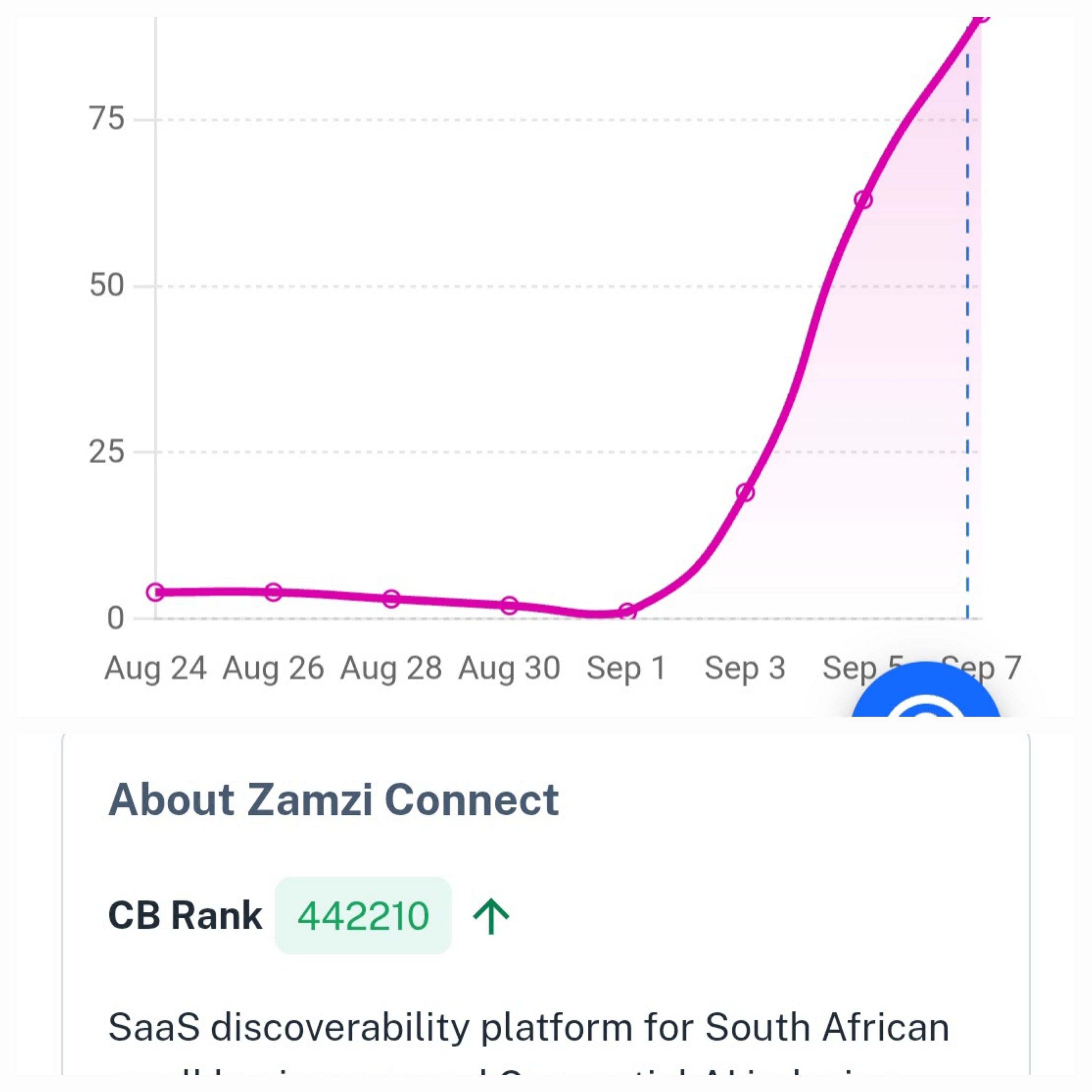 A clean, high-tech dashboard graphic showing an upward-trending growth chart with glowing analytical lines, featuring themes of search engine indexing and business network expansion.