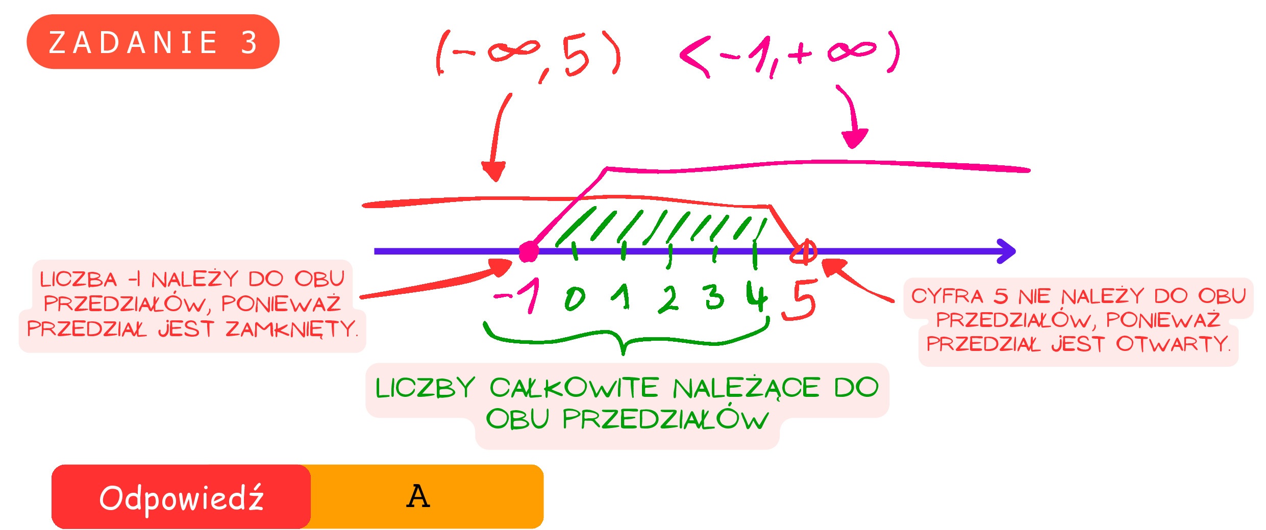 Solution for MATEMATYKA 2021 MAJ MATURA PODSTAWOWA ZADANIE 3