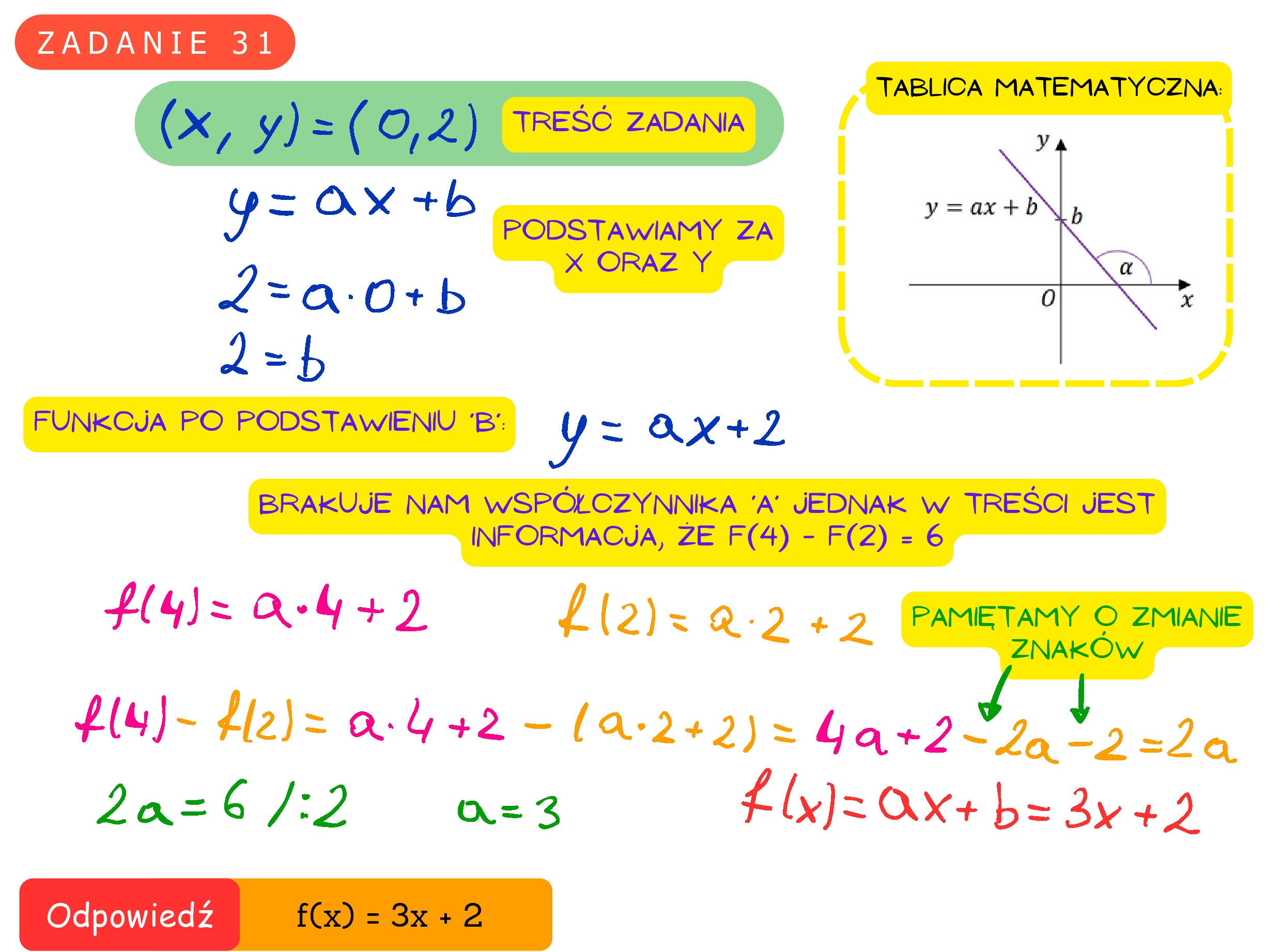 Solution for MATEMATYKA 2021 MAJ MATURA PODSTAWOWA ZADANIE 31